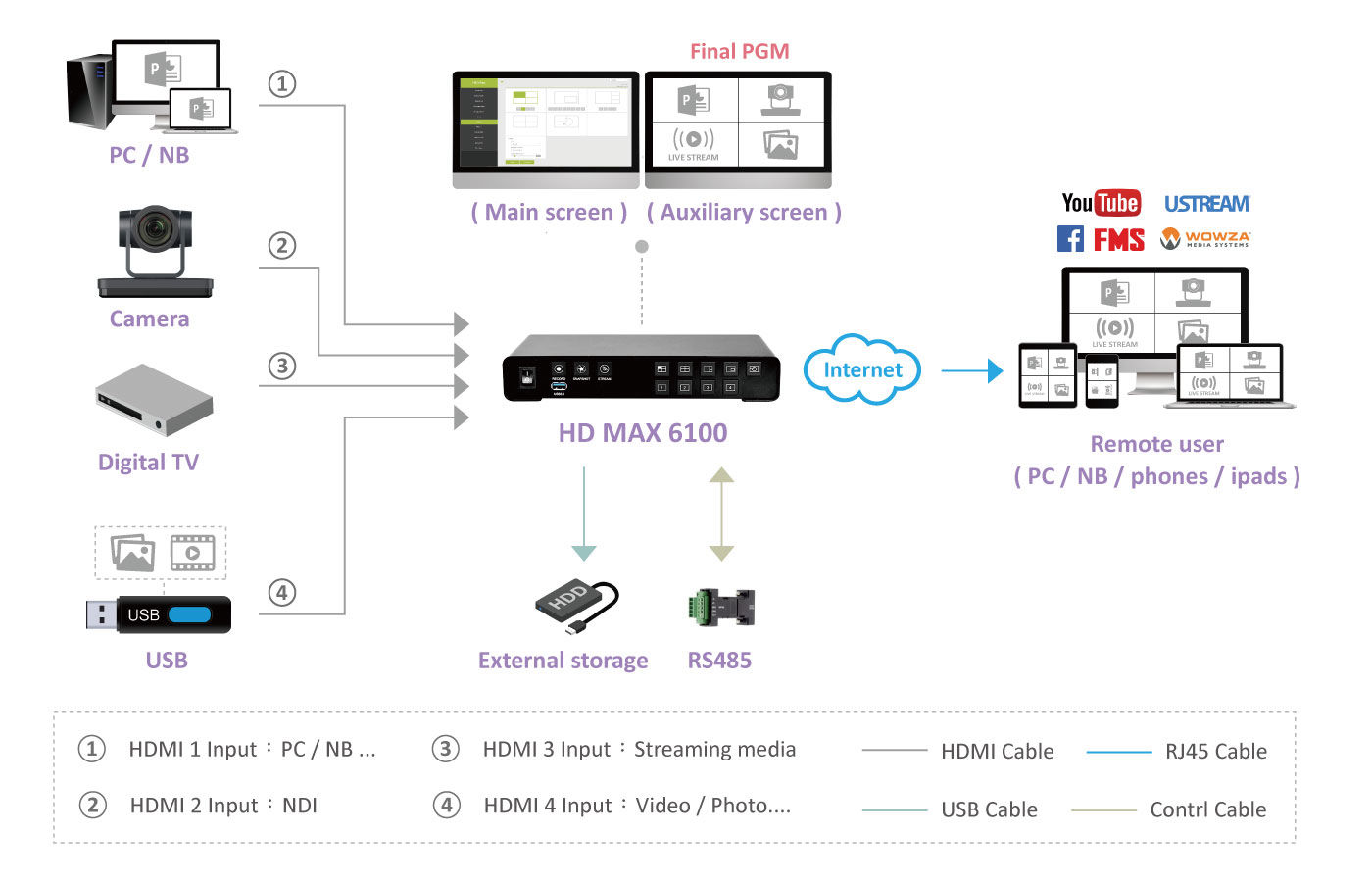 HD MAX 6100